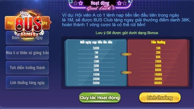 Cược thủ cần tận dụng các hoạt động khuyến mãi của 8US